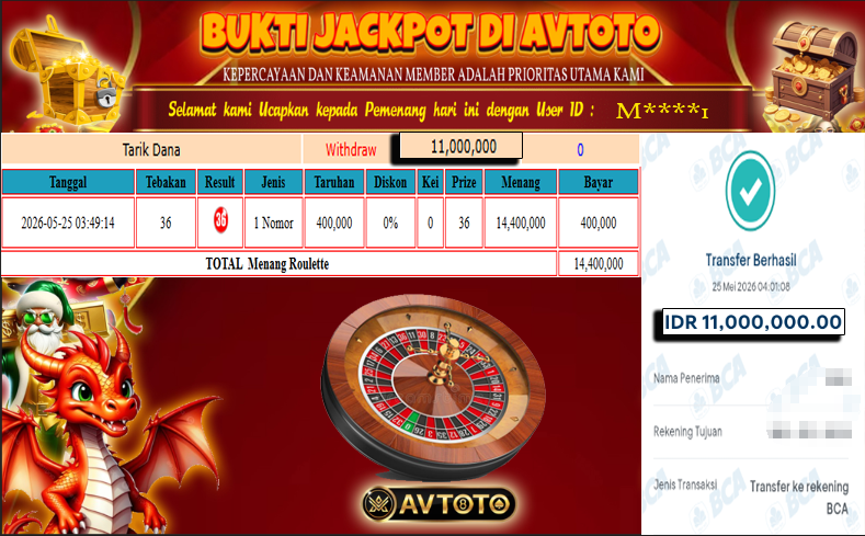 Prediksi AVTOTO